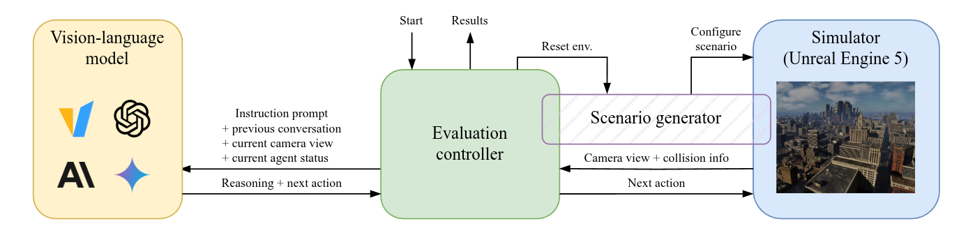 FlySearch architecture