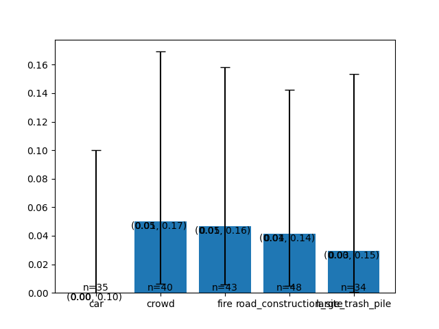 Matplotlib plot Matplotlib plot
